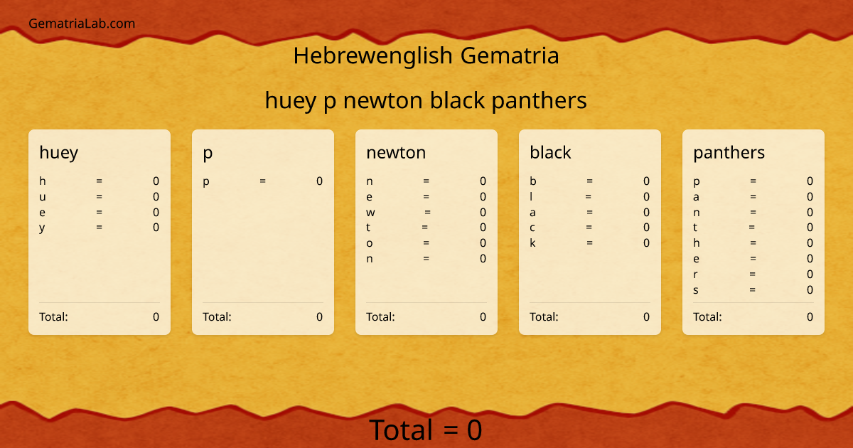 huey p newton black panthers in hebrewenglish Gematria